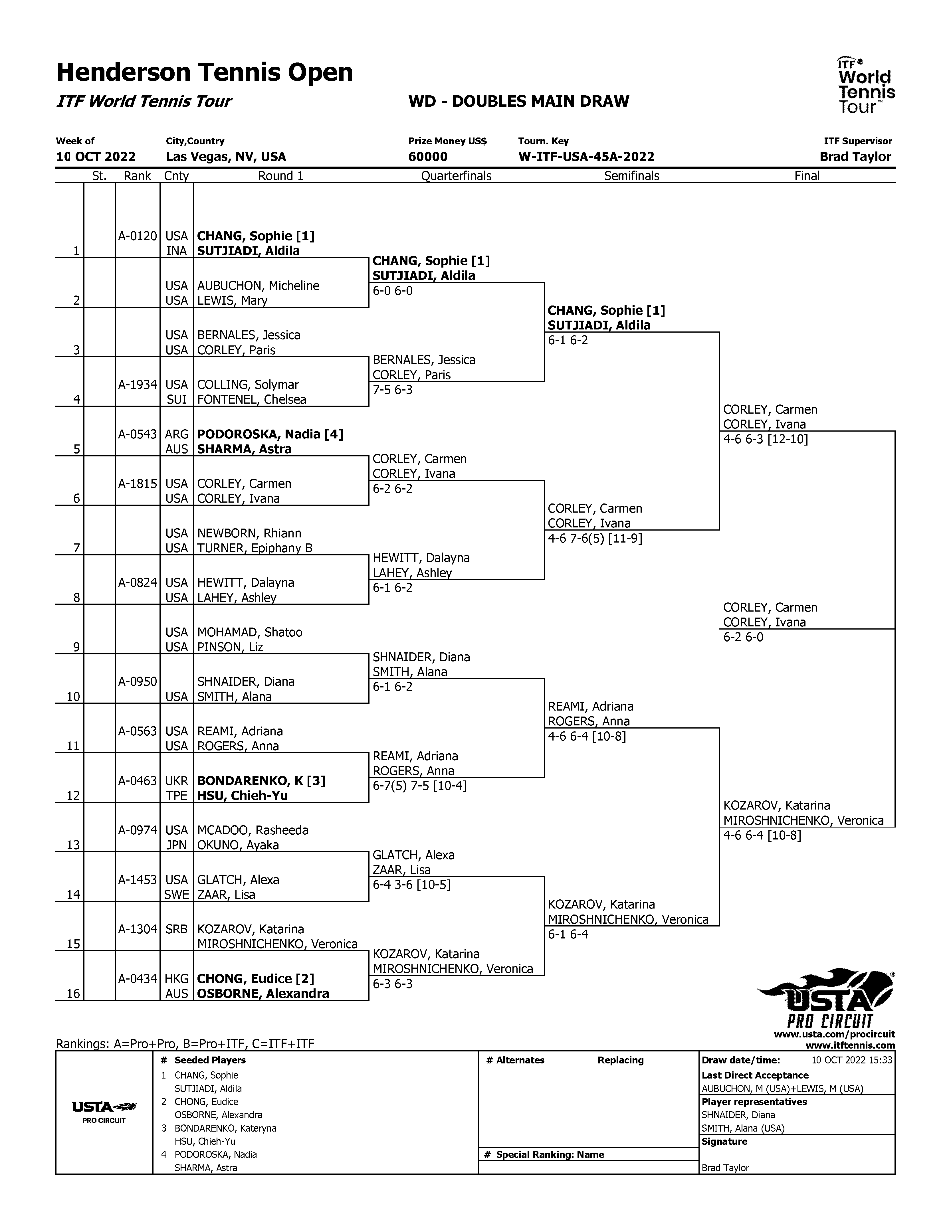 Henderson Tennis Open